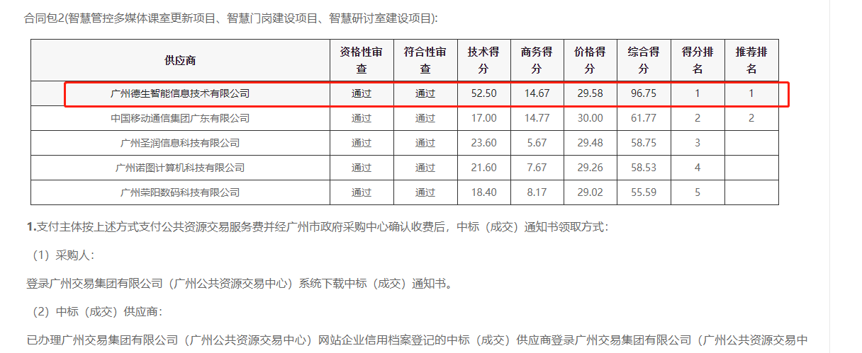 皇朝国际皇朝喜提大标！ 智慧校园一卡通，助力广州市技师学院校园信息化建设